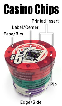 Casino chips diagram